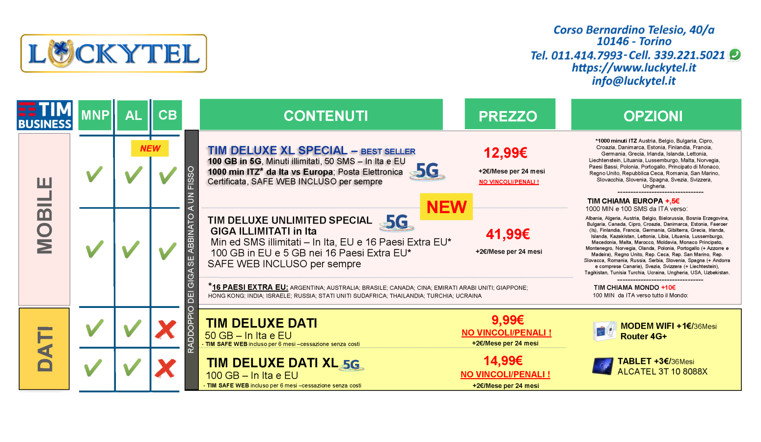 TIM Business mobile febbraio 2022