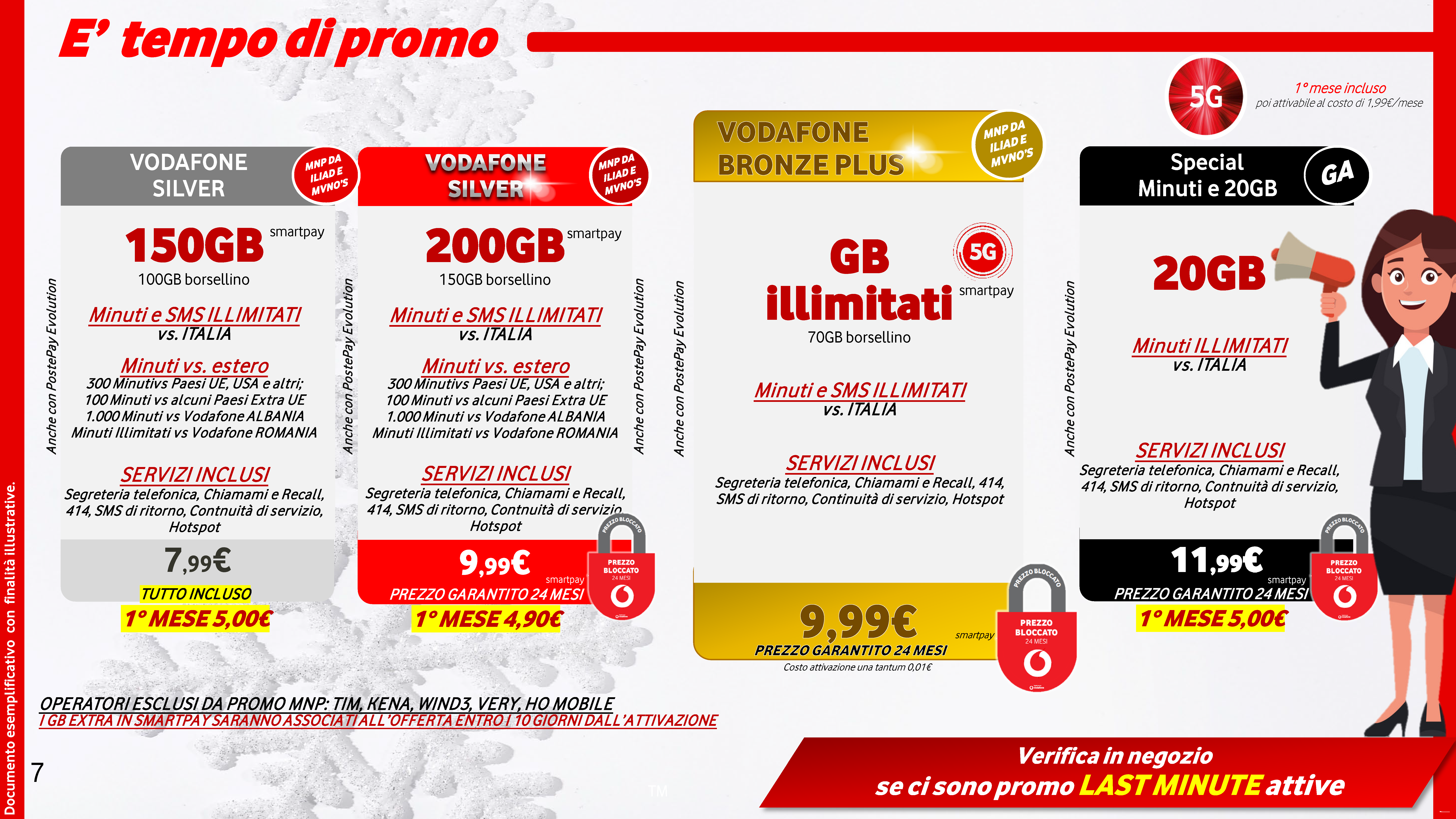 Vodafone Gennaio 24