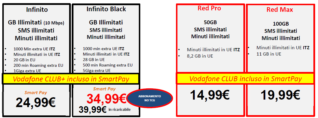 Vodafone standard